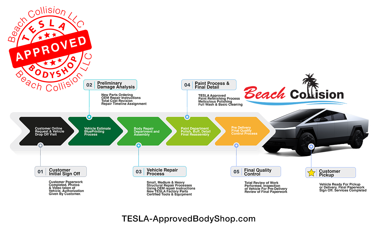 Tesla Approved Body Shop Learning Image Gallery by Beach Collision LLC