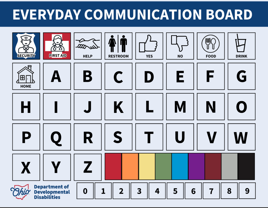 Communication Boards communication-boards