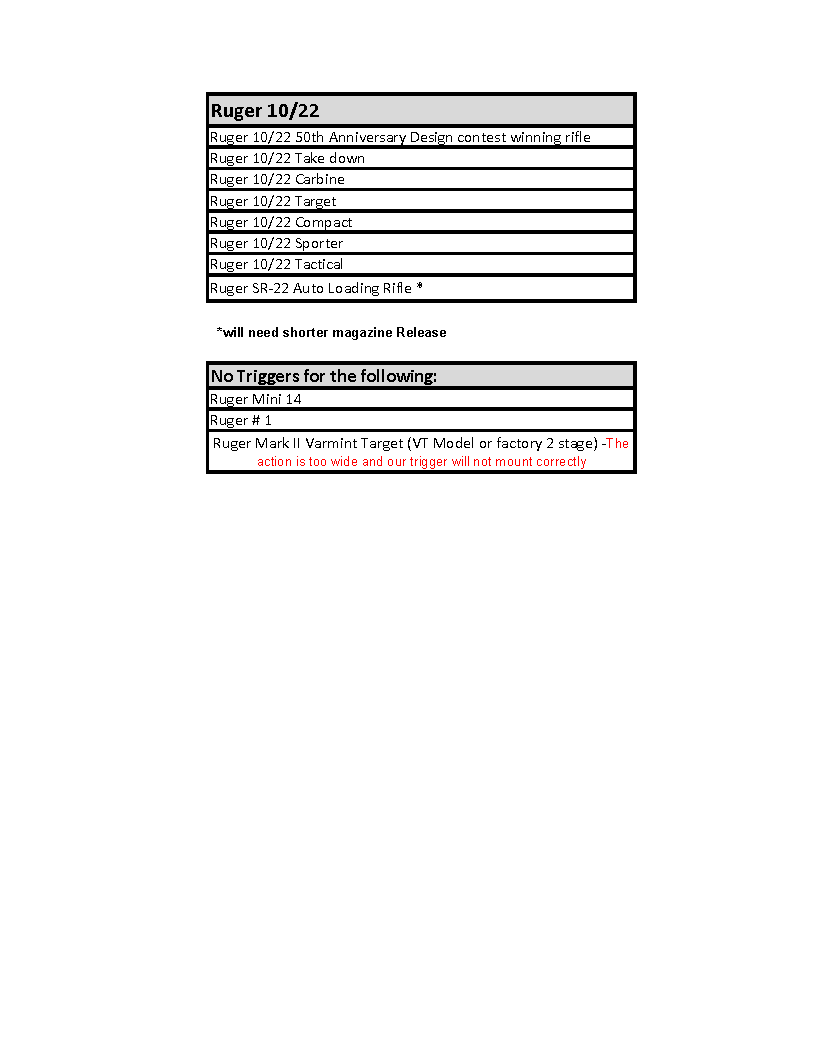 Ruger 10 22 Compatibility