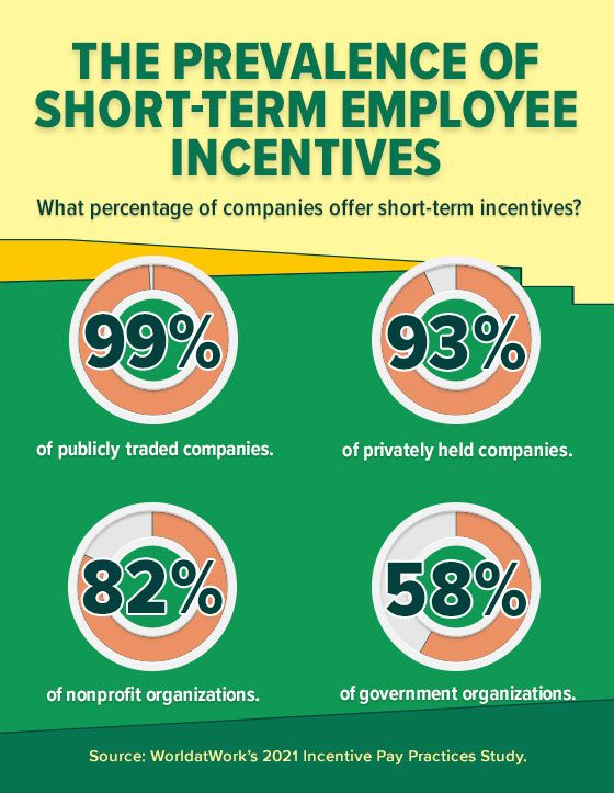 Revamping Incentive Plans: Strategies for Long-Term Success